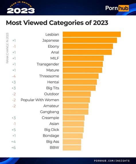 yespornplase|Free Porn Category 